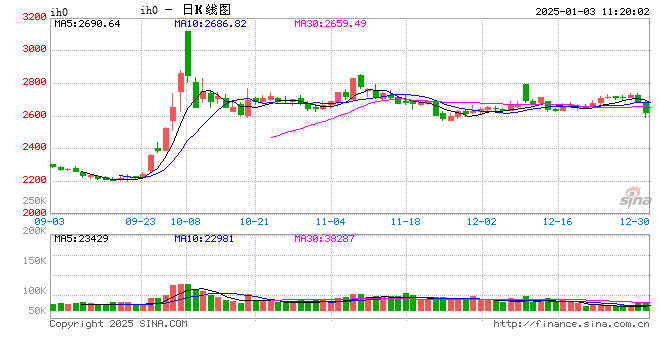 光大期货：1月3日金融日报  第2张