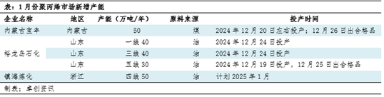 聚丙烯：供应端压力增大 季节性供需错配将至  第4张