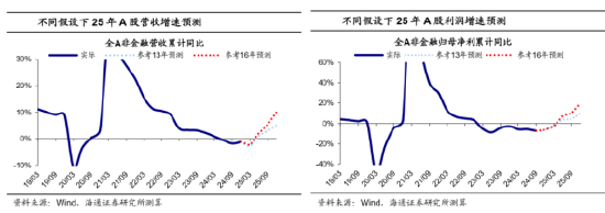 A500投资说|2025策略关键词，反弹“防踏空”有何利器？  第3张