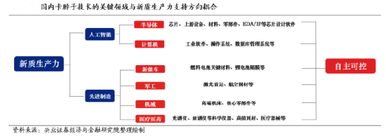 A500投资说|2025策略关键词，反弹“防踏空”有何利器？  第4张