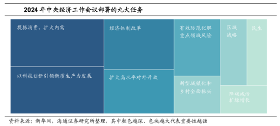 A500投资说|2025策略关键词，反弹“防踏空”有何利器？  第5张