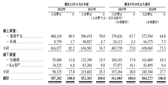 高端育儿品牌「BeBeBus 不同集团」，递交IPO招股书，天图、高榕、经纬等投资  第5张