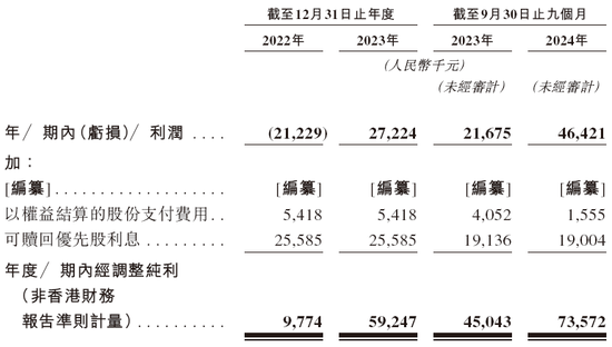 高端育儿品牌「BeBeBus 不同集团」，递交IPO招股书，天图、高榕、经纬等投资  第8张