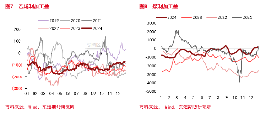 东海期货：乙二醇存量供应回升 产能出清进入最后阶段  第5张