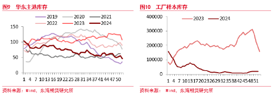 东海期货：乙二醇存量供应回升 产能出清进入最后阶段  第6张