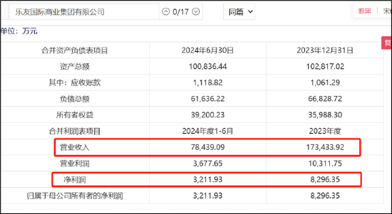 孩子王分两步高溢价收购规避高商誉？乐友业绩踩线达成警惕商誉暴雷风险  第3张