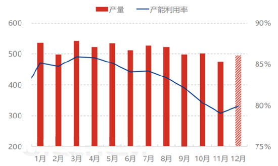 玻璃2025年展望：秋月春风等闲度 暮去朝来颜色故  第3张