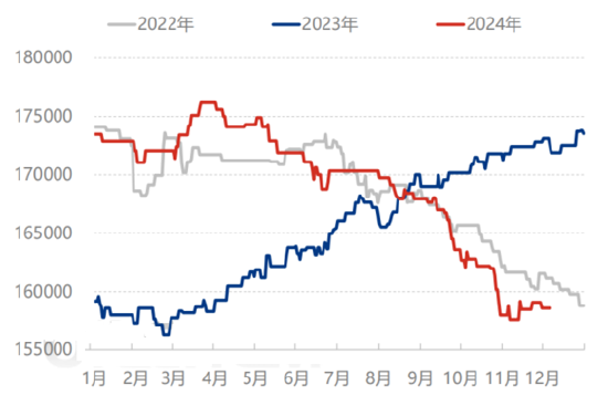 玻璃2025年展望：秋月春风等闲度 暮去朝来颜色故  第4张