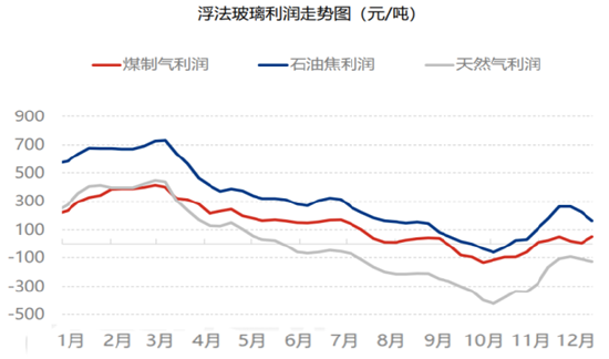 玻璃2025年展望：秋月春风等闲度 暮去朝来颜色故  第5张