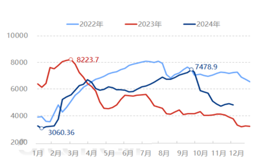 玻璃2025年展望：秋月春风等闲度 暮去朝来颜色故  第7张