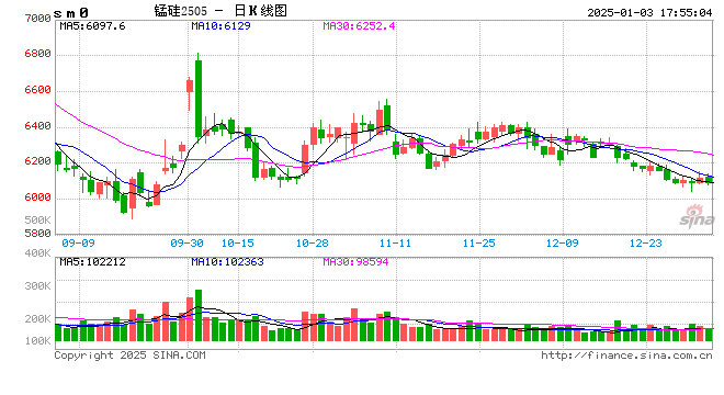 格林大华期货铁合金2025年展望：政策底令供需双增 蛇年有望春暖花开  第2张