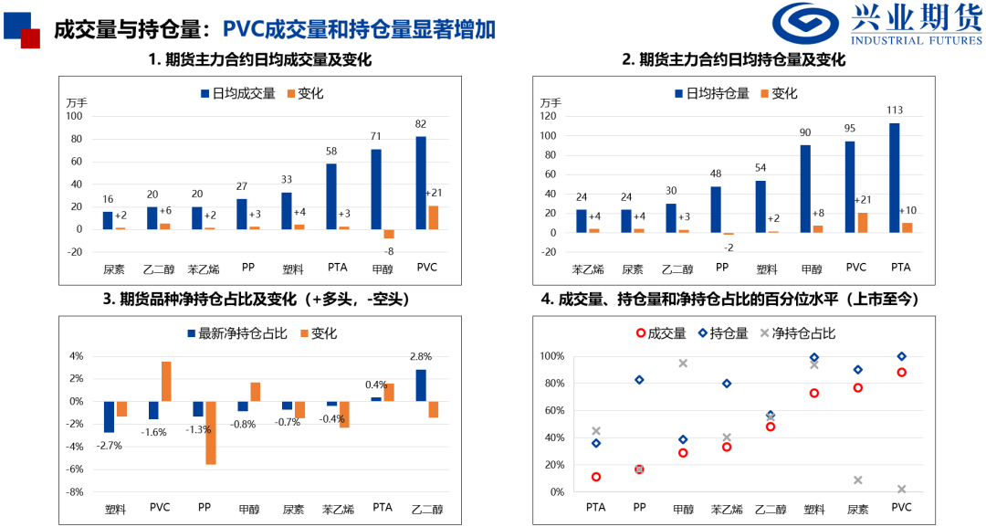 产量处于历史高位，化工品上行受限  第5张