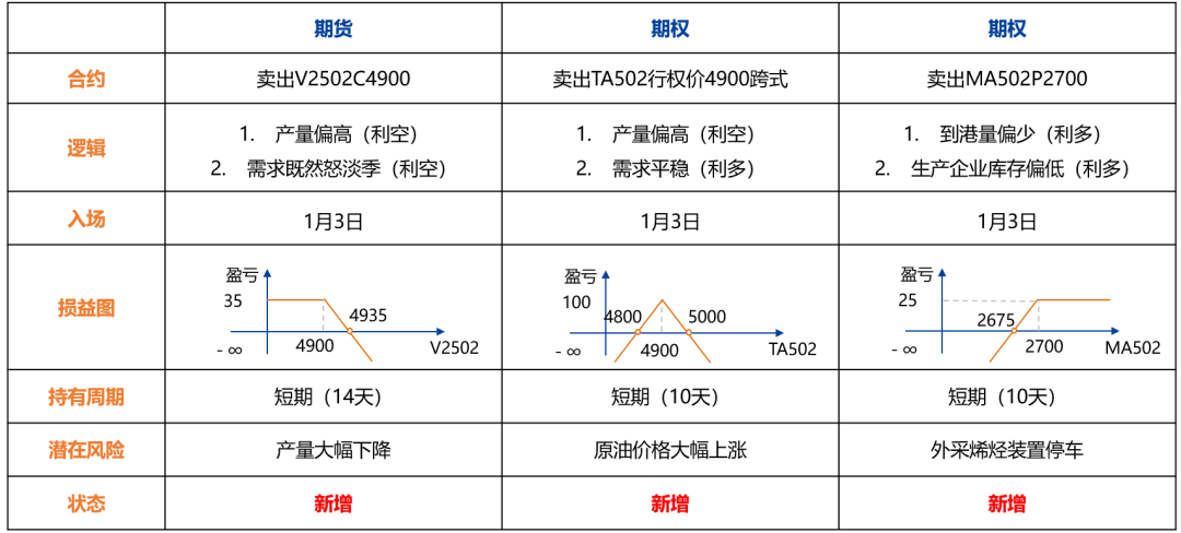 产量处于历史高位，化工品上行受限  第7张