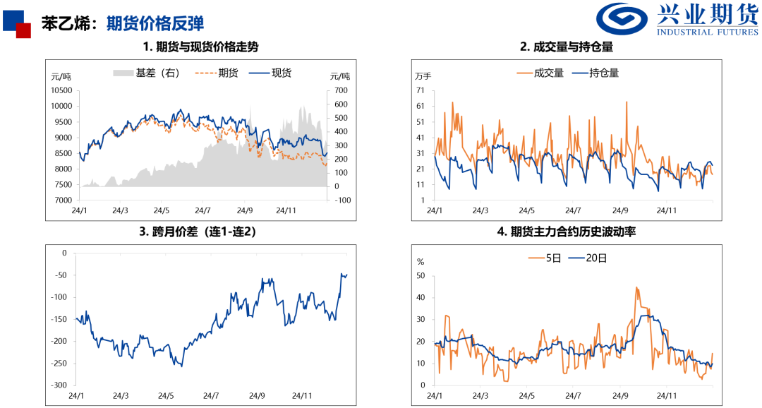 产量处于历史高位，化工品上行受限  第8张