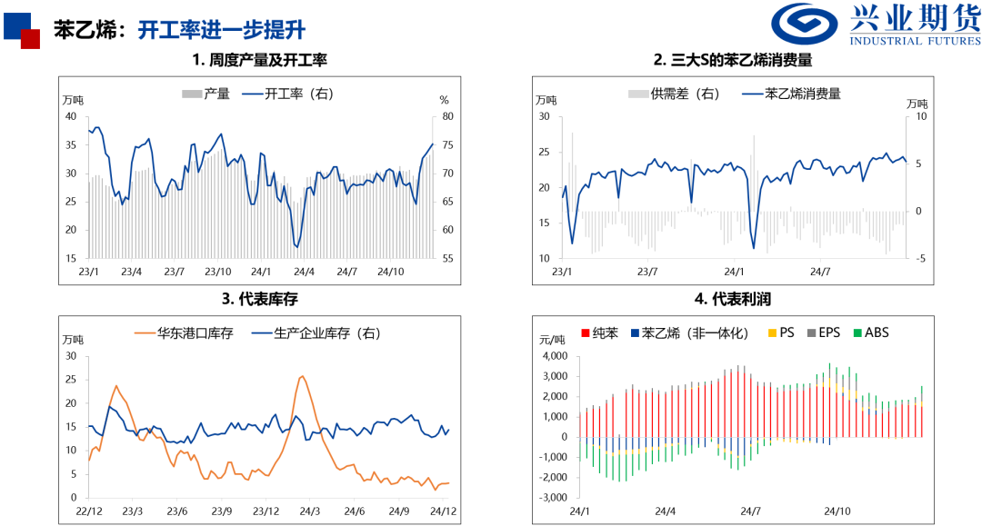 产量处于历史高位，化工品上行受限  第9张