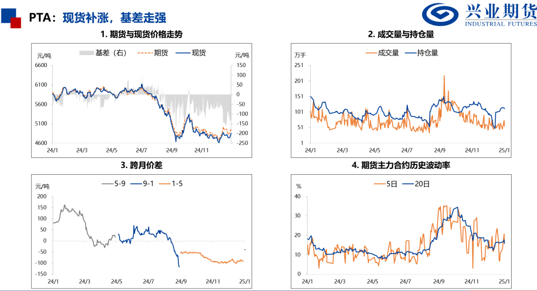 产量处于历史高位，化工品上行受限  第10张