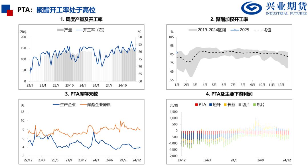 产量处于历史高位，化工品上行受限  第11张