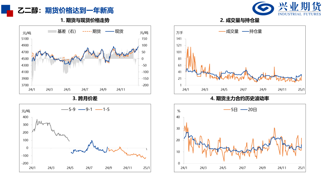 产量处于历史高位，化工品上行受限  第12张