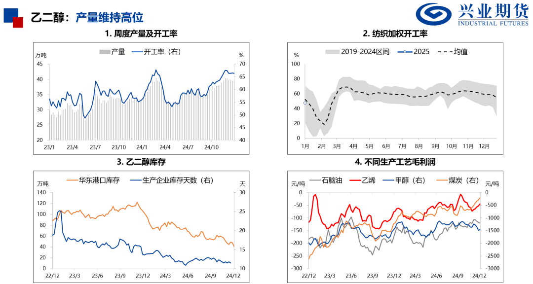 产量处于历史高位，化工品上行受限  第13张