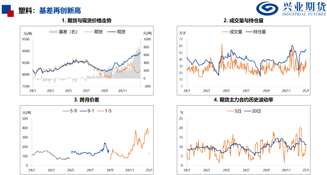 产量处于历史高位，化工品上行受限  第14张