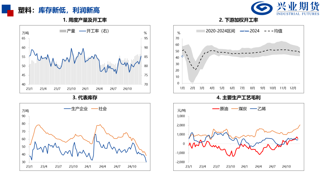 产量处于历史高位，化工品上行受限  第15张