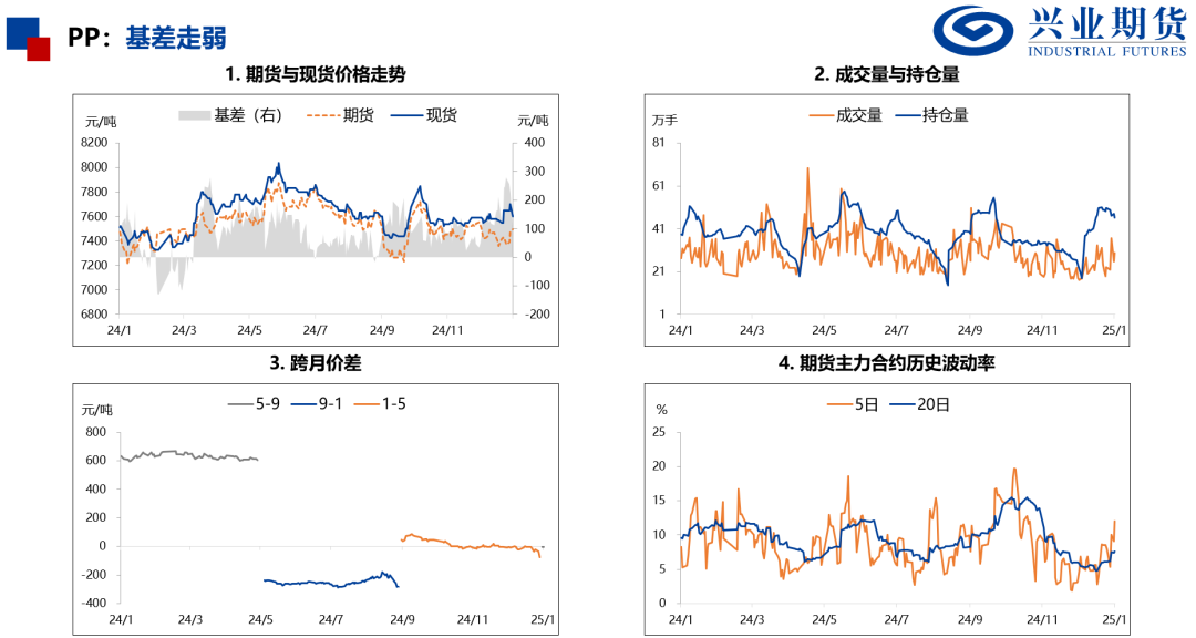 产量处于历史高位，化工品上行受限  第16张