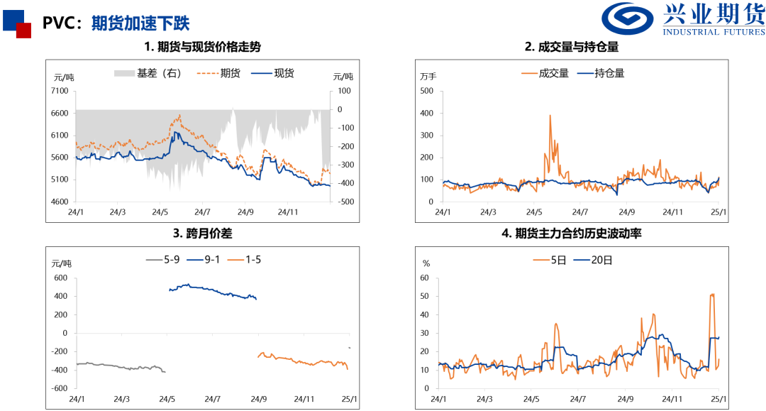 产量处于历史高位，化工品上行受限  第18张