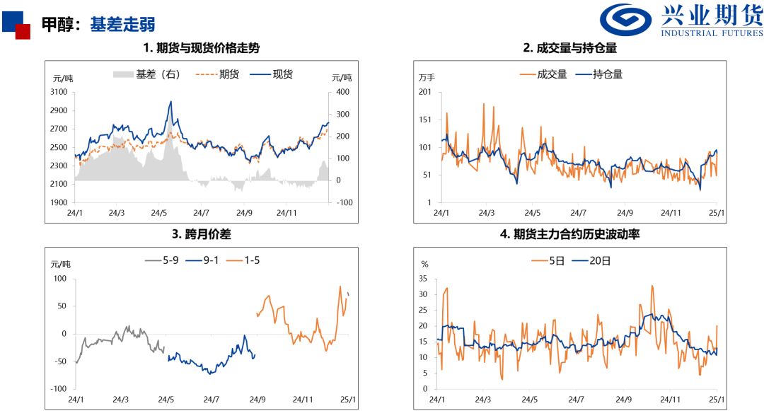 产量处于历史高位，化工品上行受限  第20张