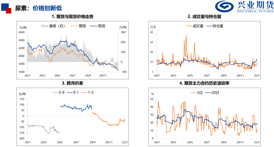 产量处于历史高位，化工品上行受限  第22张