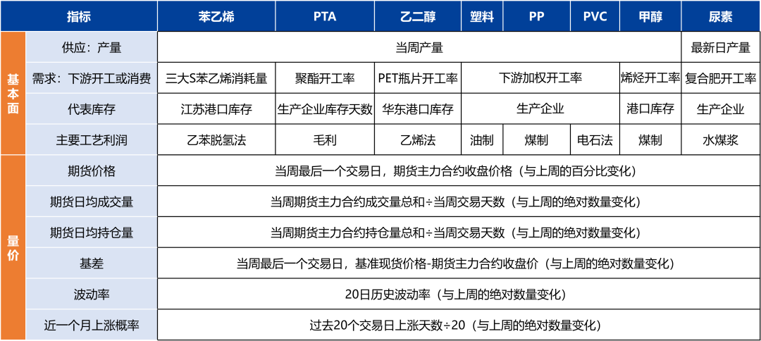 产量处于历史高位，化工品上行受限  第26张