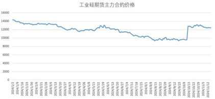 工业硅期货2024年回顾与2025年展望：行业曙光乍现 未来仍然可期  第3张