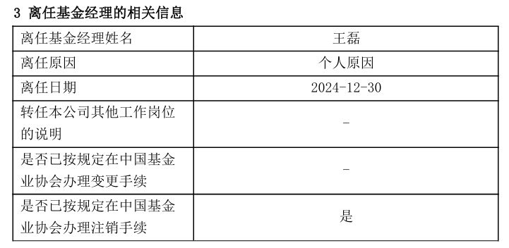 几十只基金开年密集调整基金经理，田原、马龙、李耀柱等多位百亿基金经理在列  第4张