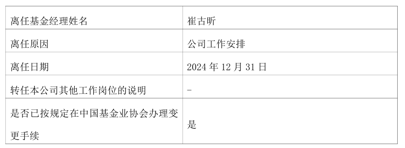 几十只基金开年密集调整基金经理，田原、马龙、李耀柱等多位百亿基金经理在列  第5张