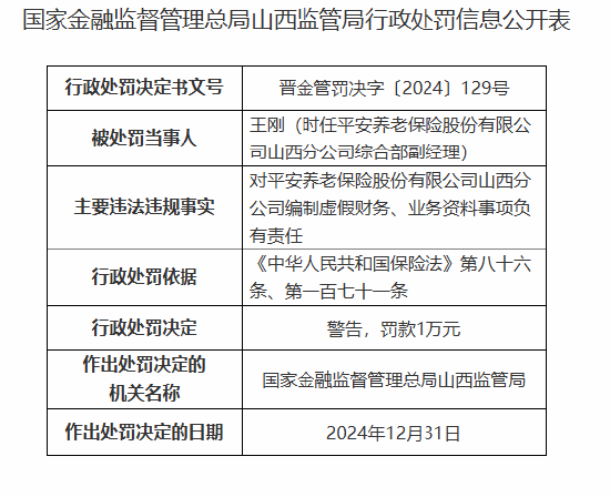 平安养老山西分公司被罚33万元：因拒不依法履行保险合同约定赔偿保险金义务等违法违规行为  第4张