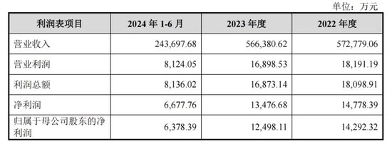 15.27亿大动作！宁波建工全资收购宁波交工，能否扭转业绩颓势？  第3张