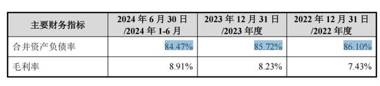 15.27亿大动作！宁波建工全资收购宁波交工，能否扭转业绩颓势？  第5张