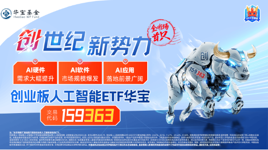 AI产业链重挫，多股跌超10%！创业板人工智能ETF华宝（159363）收跌4%日线五连阴，资金继续加仓  第3张