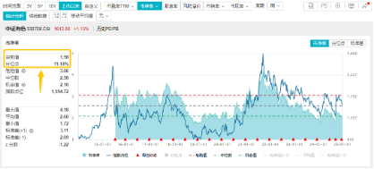 吹响反攻号角！有色龙头ETF（159876）盘中逆市涨超3%！铜、金、铝携手上攻，北方铜业涨停封板  第4张