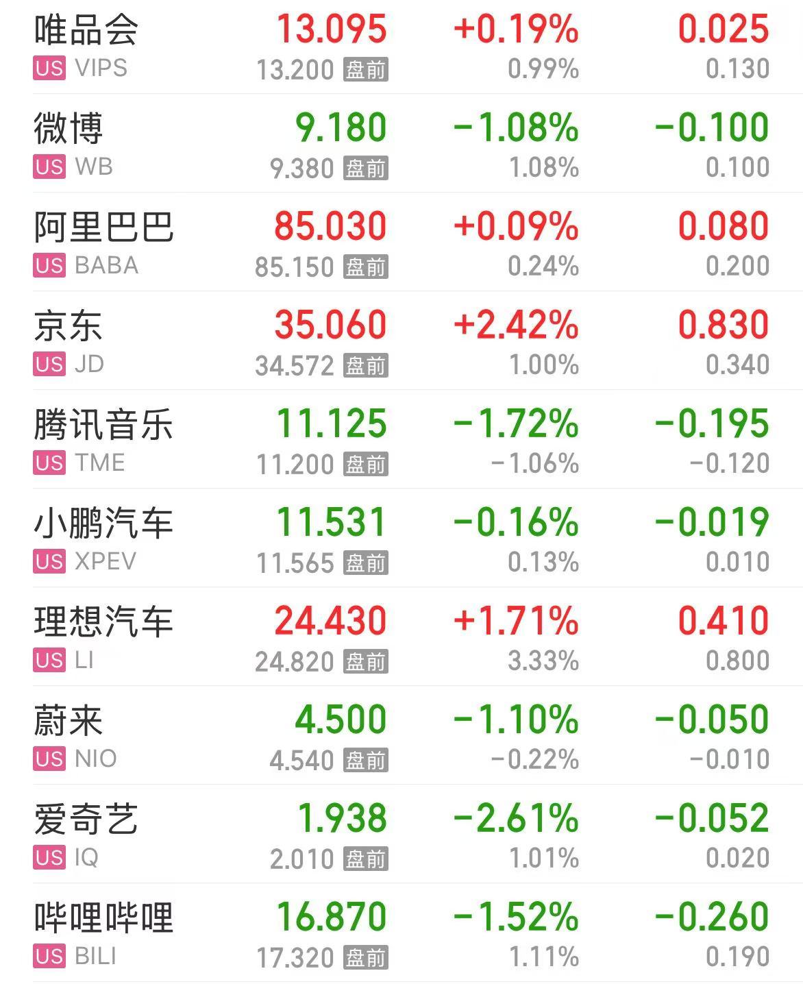 纳指涨超1%，英伟达市值增加近1万亿元！这只美股涨超72%，发生了什么？  第4张