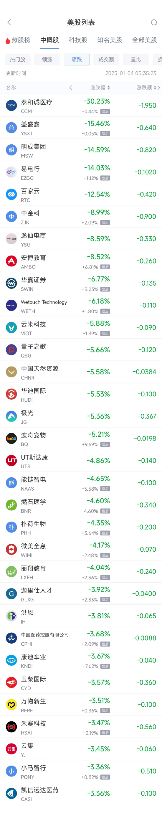 周五热门中概股多数上涨 台积电涨3.49%，京东涨3.24%  第2张