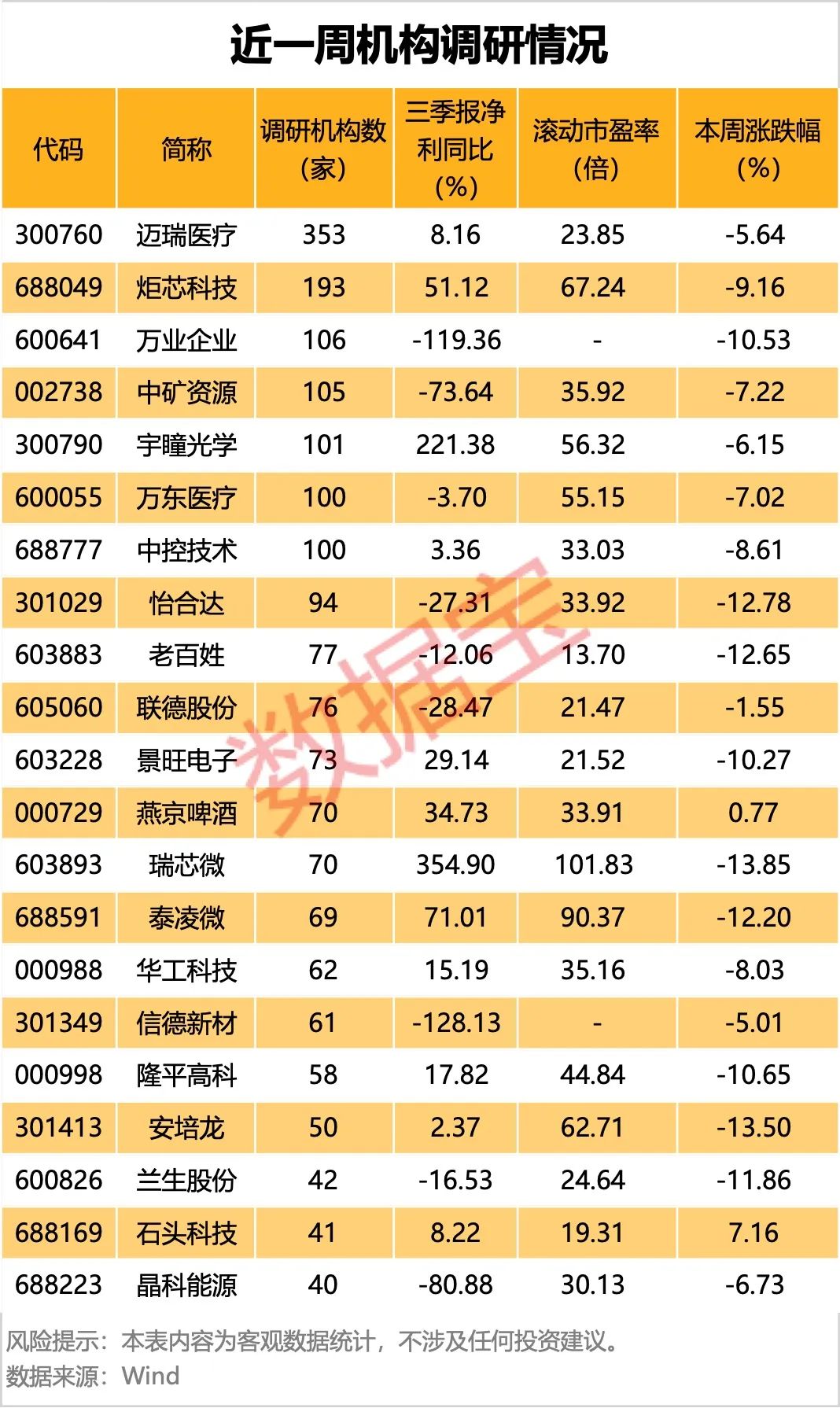 炸裂，逾百家外资来了，3000亿白马将持续加大分红力度！  第4张