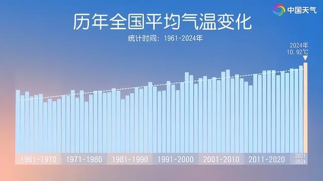 2024年成“最暖一年” ！全球气温为何飙升？答案或为：云层减少！  第2张