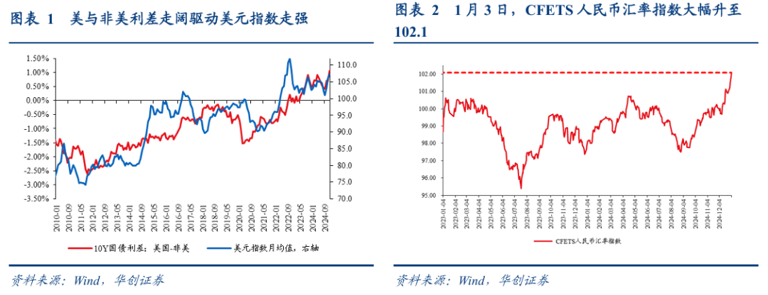 张瑜：汇率弹性释放不是坏事，对于后续稳增长政策空间至关重要  第2张