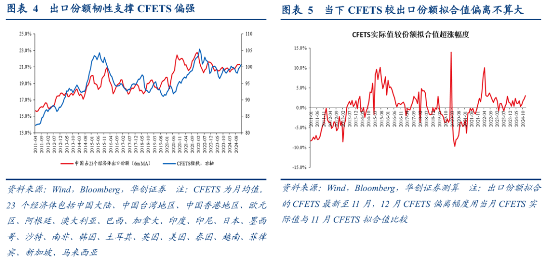 张瑜：汇率弹性释放不是坏事，对于后续稳增长政策空间至关重要  第4张