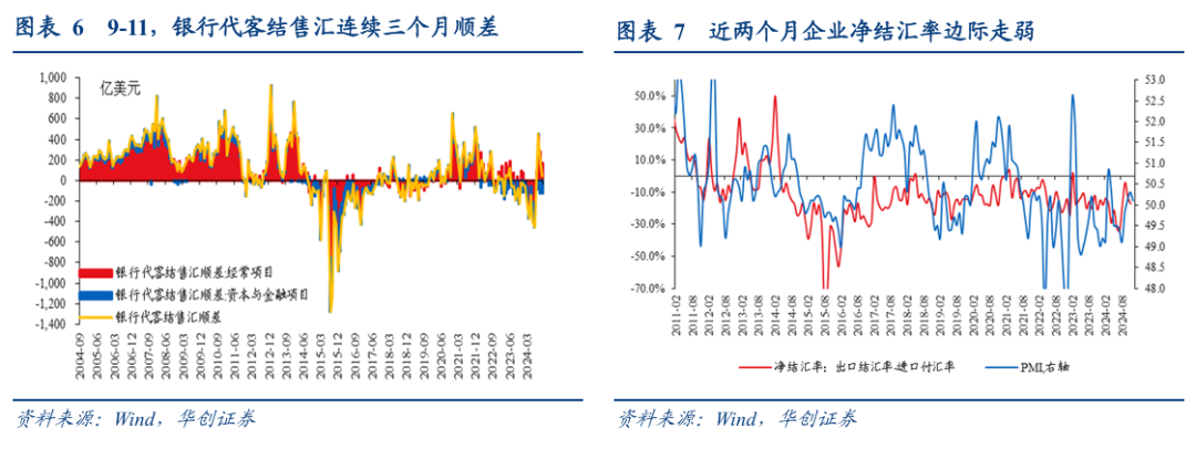 张瑜：汇率弹性释放不是坏事，对于后续稳增长政策空间至关重要  第5张