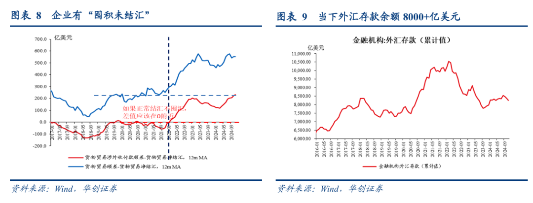 张瑜：汇率弹性释放不是坏事，对于后续稳增长政策空间至关重要  第6张