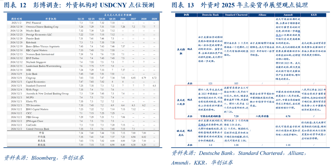 张瑜：汇率弹性释放不是坏事，对于后续稳增长政策空间至关重要  第8张