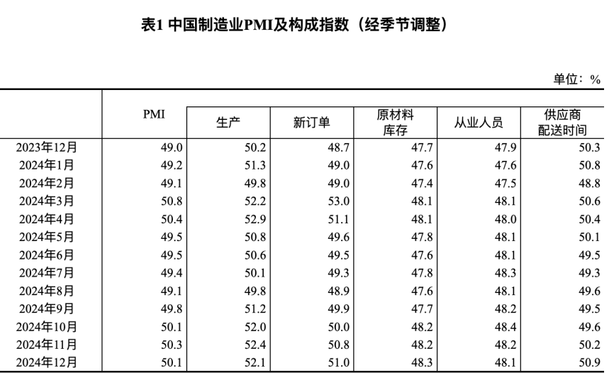 万万想不到，中国经济真的要靠股市  第5张