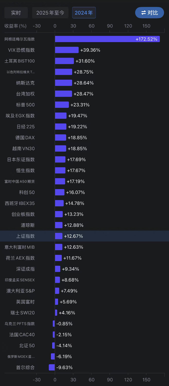 万万想不到，中国经济真的要靠股市  第22张