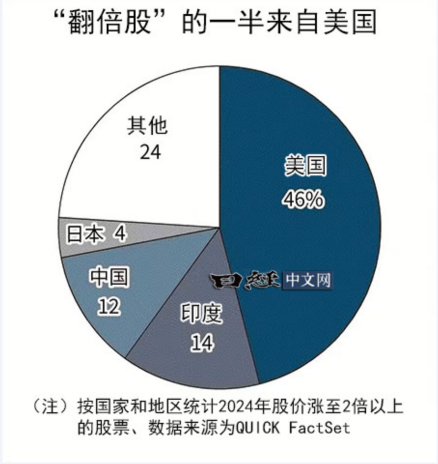 万万想不到，中国经济真的要靠股市  第23张